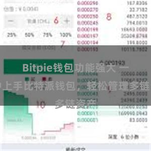 Bitpie钱包功能强大 一分钟上手比特派钱包，轻松管理多链资产