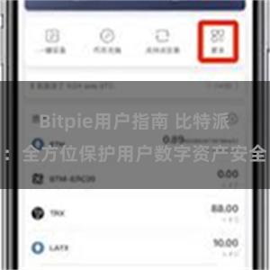 Bitpie用户指南 比特派：全方位保护用户数字资产安全