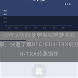 比特派功能 比特派钱包转账教程详解，快速了解BTC/ETH/TRX转账操作