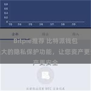 Bitpie推荐 比特派钱包：强大的隐私保护功能，让您资产更安全