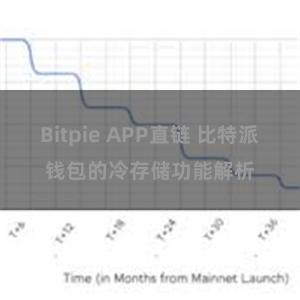 Bitpie APP直链 比特派钱包的冷存储功能解析